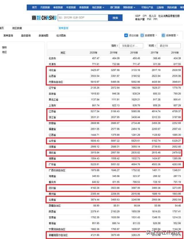 东北为什么民用电都停？全国用电地图：这15省市存在缺口