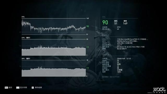 測評｜如何將RTX 3080 Ti裝進NUC？猛獸峽谷告訴你答案