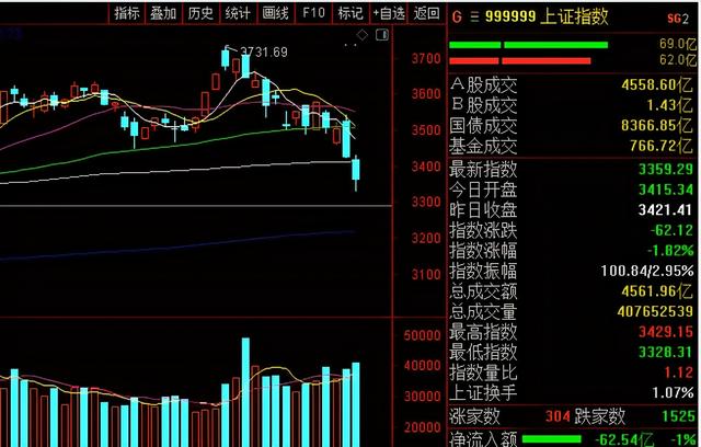 最近中国股市行情大盘走势图