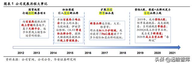 全链路品牌线上服务商，壹网壹创：面对行业分工细化，四维归一