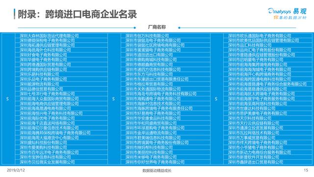 报告：中国跨境电商生态图谱