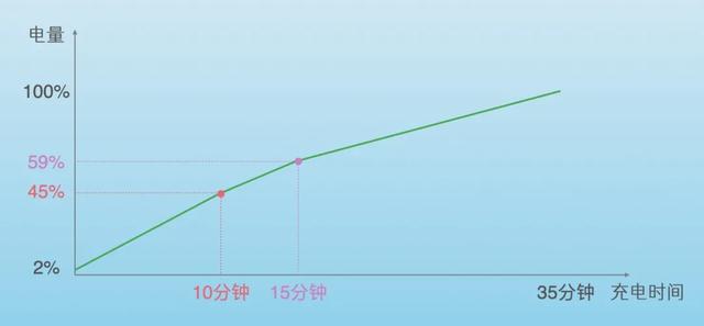 颜值、参数、性价比全都要？来看看OPPO Reno6 Pro+能不能满足你