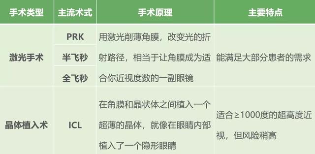 近視手術到底能不能做 一文解答你所有疑惑 Kks資訊網