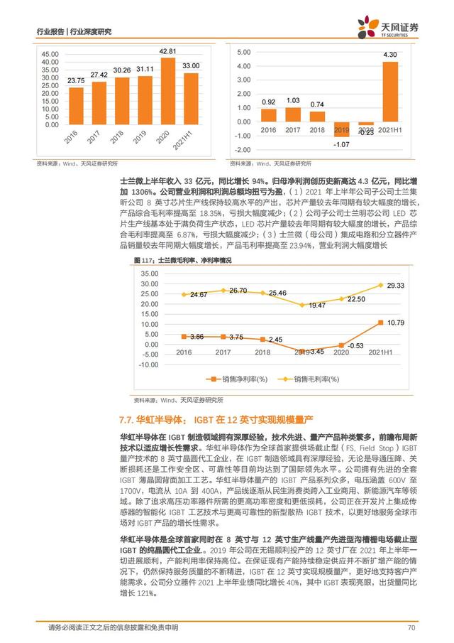 第三代半导体：新能源汽车+AIOT+5G撬动蓝海市场，碳中和引领发展