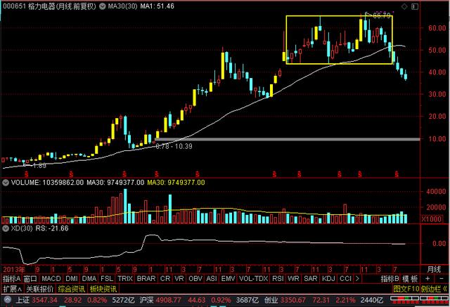 三季报出炉！格力电器、三一重工、中国平安、金龙鱼，后市预期