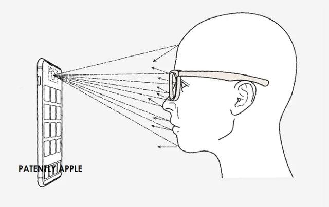 今日奇葩：iPhone新功能，隐私眼镜