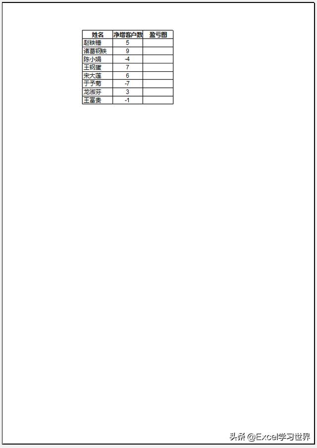 7 个常用的 Excel 打印技巧，解决大部分工作难题