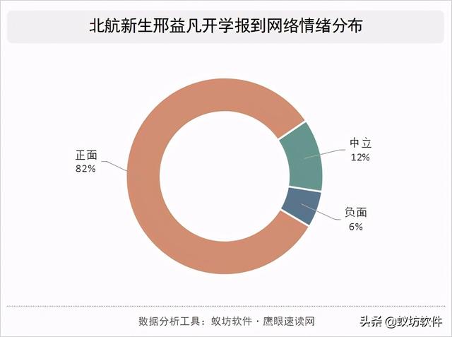 体重仅18公斤的北航新生邢益凡开学报到 为何引舆论如此关注 今日热点