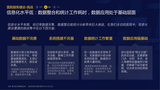 智慧医疗报告（需求篇）2020