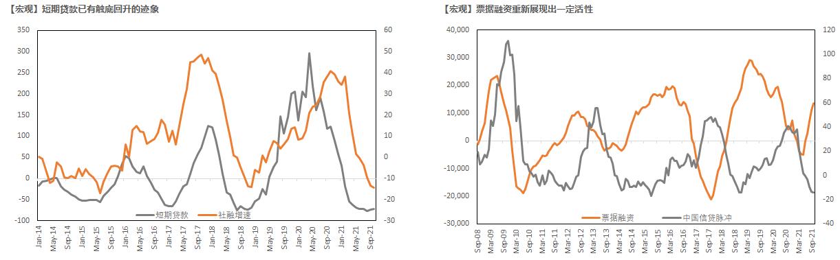 「铜」社融见底对铜价有何指引