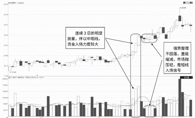 千万别被主力甩下车，“成交量”出现有这几个特征，随时准备拉升