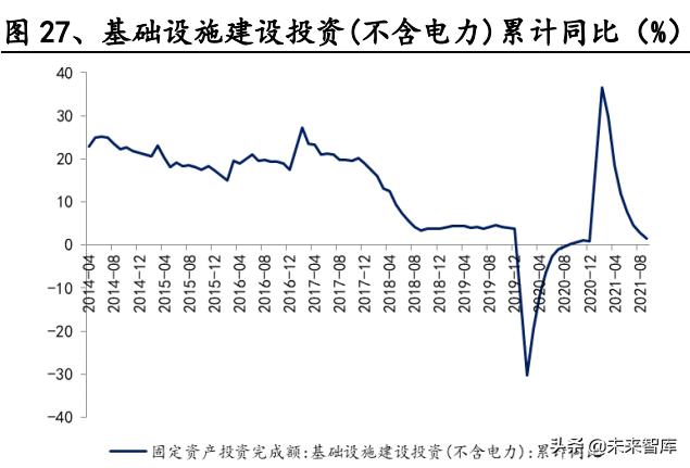 建材行业研究：消费建材底部之时，注重需求与成本改善的弹性