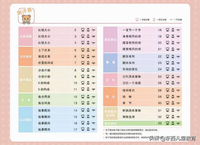 学前班禁了也好，我踩坑都踩够了！练思维还是这2套王牌教材香