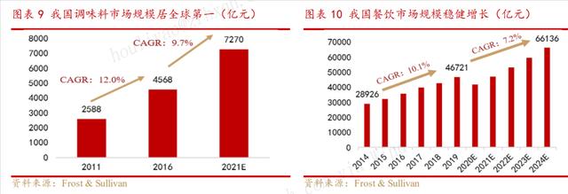 为什么大家不爱吃火锅了？火锅不香了么？