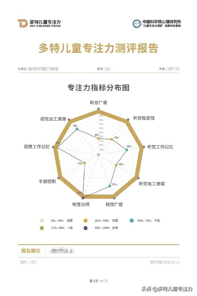 专注力训练多久会有效果？家长最关心的问题，答案都在这里了