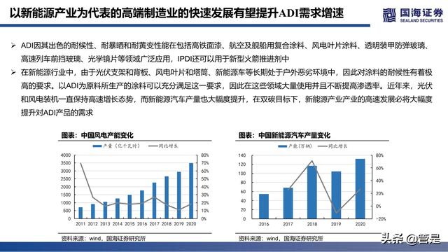 万华化学深度报告：ADI，聚氨酯皇冠上的明珠，产品集群雏形已现