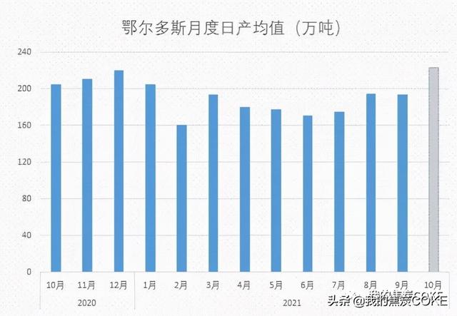 「资讯」11月1日煤焦信息汇总