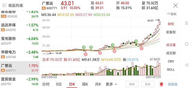 炒股票躺赢的一种好方法 看完本文会改变你的炒股人生 全网搜