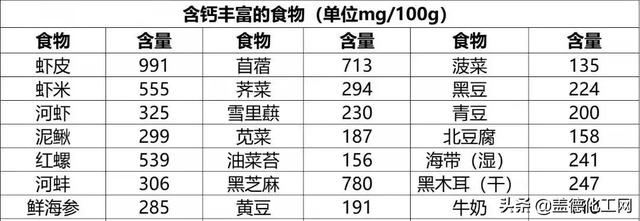 补钙没那么简单，科学补钙才有效