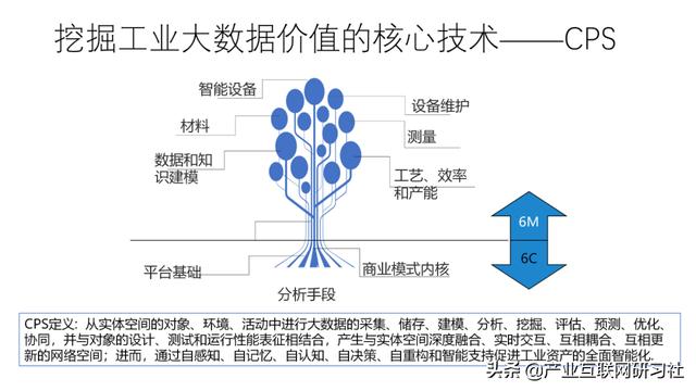 工业互联网大数据平台建设方案