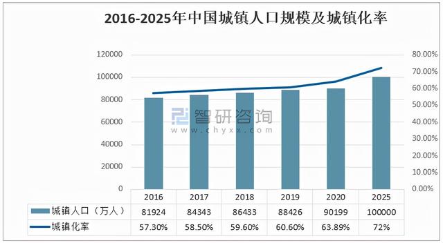 2020年中国家装走业市场分析概括「图」