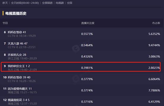 這老套劇情在逗我玩嗎 5分鐘就棄劇 吳謹言新劇你贏了 Kks資訊網