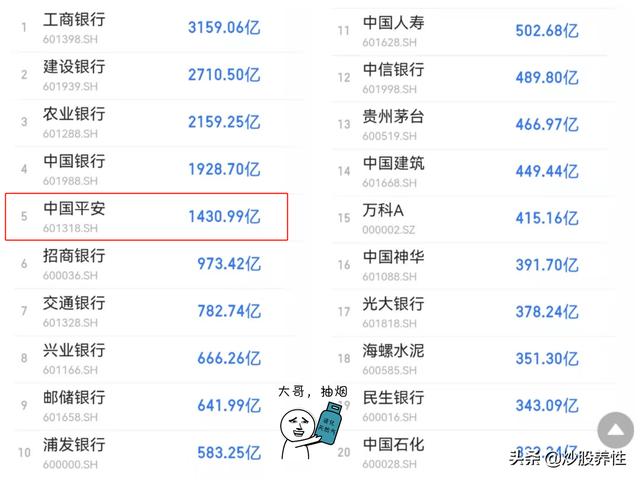 中国平安（601318）的基本面分析