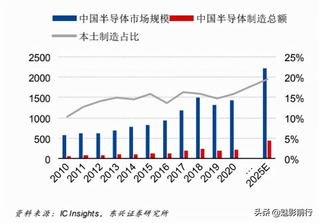中芯国际暴跌30%，还能投资吗？