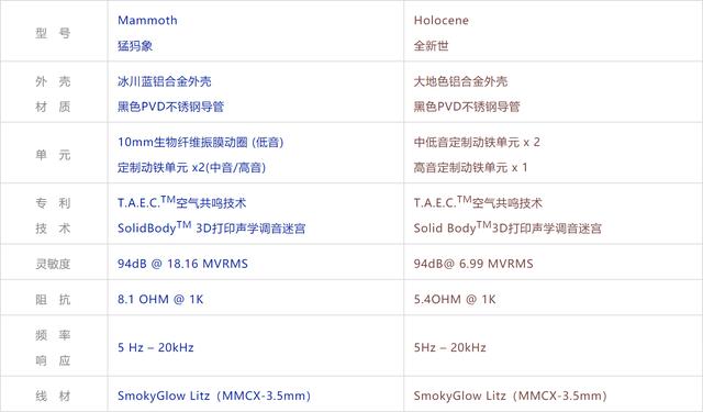 「行業資訊」 CAMPFIRE AUDIO超時空碰撞 營火新世代