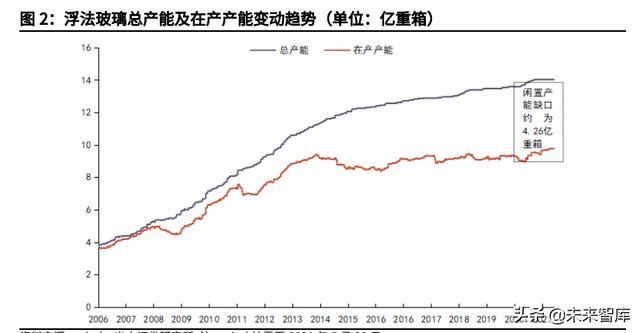 投资分析报告 投资分析报告