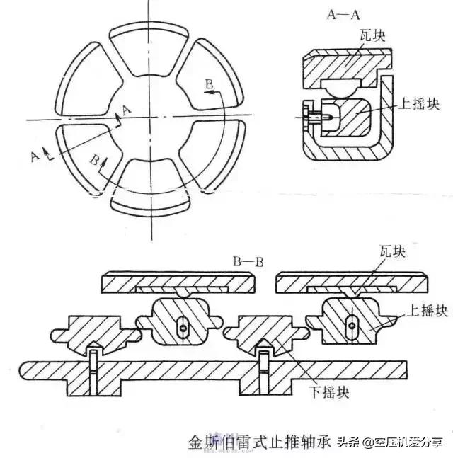 怎么安装正基过滤机