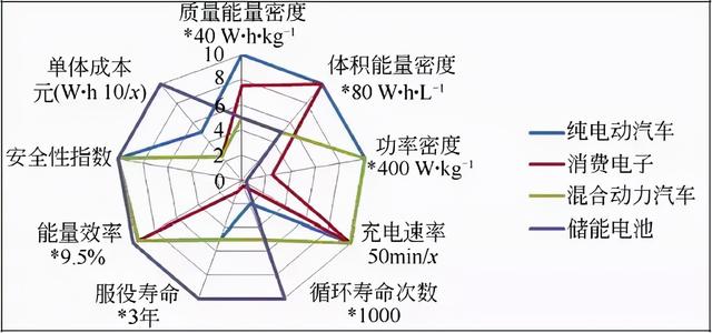 汽车电池新动态：下一代锂金属电池，离我们到底还有多远？