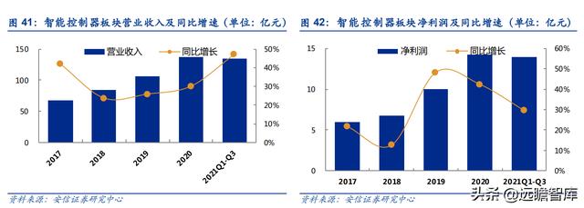 通信行业33家公司分析：头部效应凸显，物联网、光器件，黑马涌现