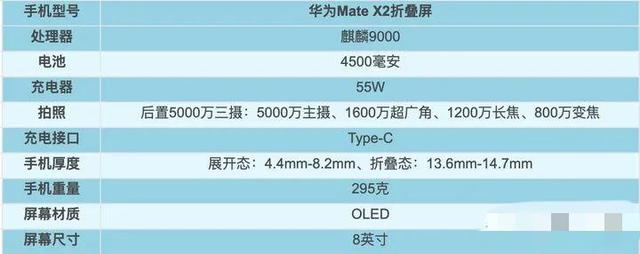 2021年1～9月，上半年发布机型汇总盘点！上篇