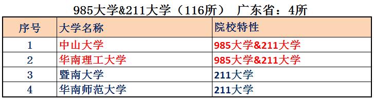 大数据带你了解最真实的广东，关于广东你必须了解的10个知识点