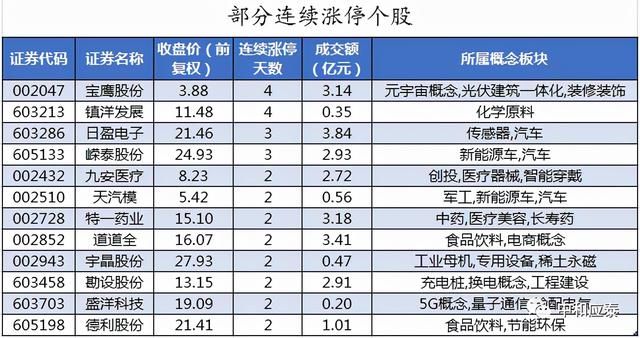 周三A 股重要投资信息