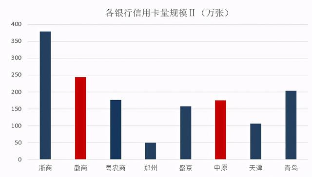 日本信用卡数据