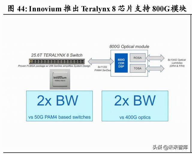 云产业链专题报告：流量周期开启成长，云产业链亟待价值重估