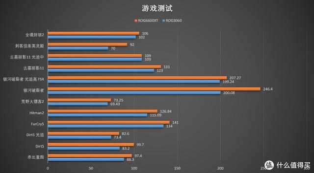 閃耀中端的利器！華碩 STRIX RADEON RX6600XT O8G首發評測