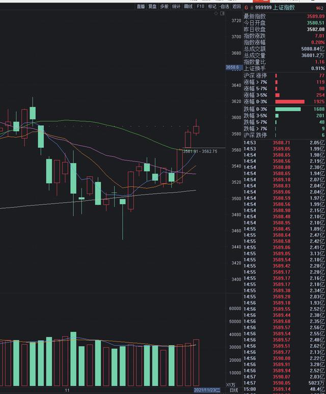 11.23收评：恕我直言，明天“怎么买怎么亏”，因为要释放风险