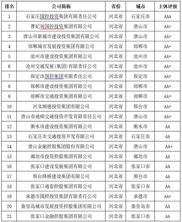 中国最大的投融资平台 中国最大的投融资平台