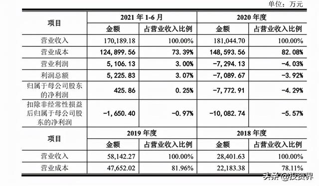 58岁手机教母，做出人生第一个IPO：估值120亿