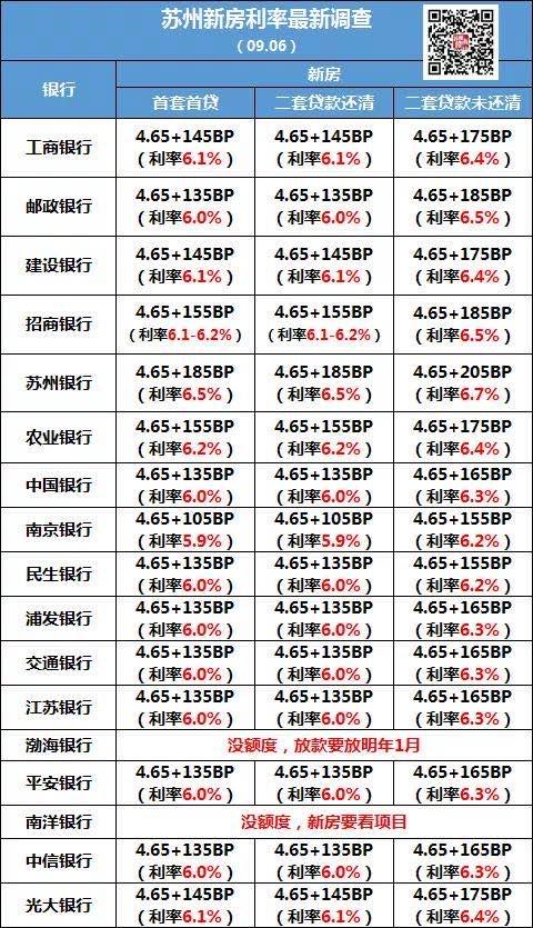 贷款利率走势2021年银行贷款利率一览表