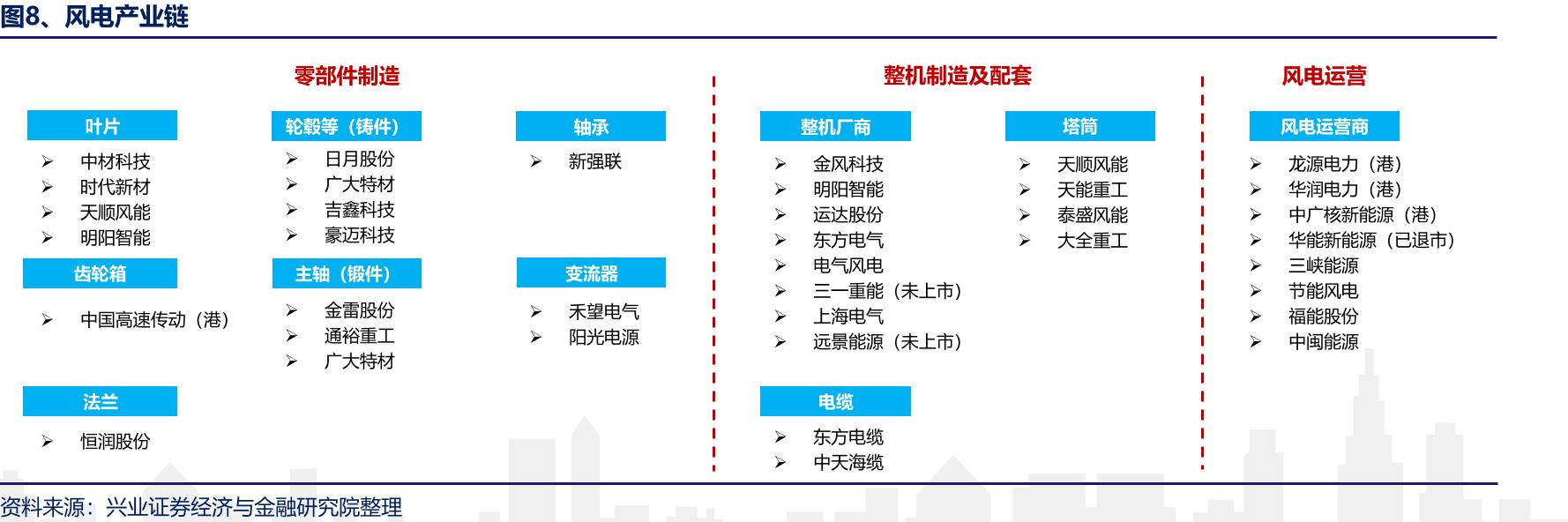 特高压+光伏+风电+锂电+储能+氢能源，产业链大汇总（建议收藏）