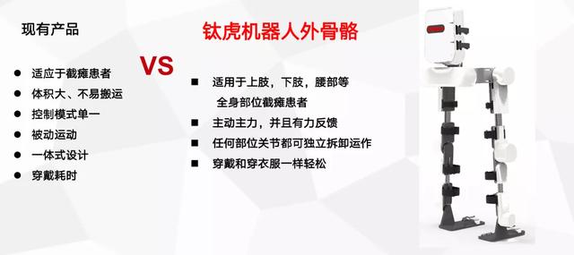 科大讯飞AI开发者大赛圆满落幕 钛虎机器人就外骨骼产品进行展示