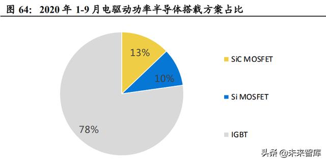 功率半导体行业深度报告：新能源需求引领，行业快速发展