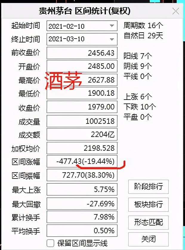 年年初的时候开始买基金