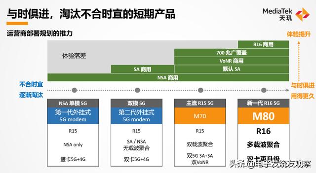 联发科大秀技术“肌肉”，天玑2000应该稳了