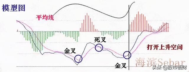 干货篇：什么是MACD顶背离与底背离，如何应用？这篇文章讲透了