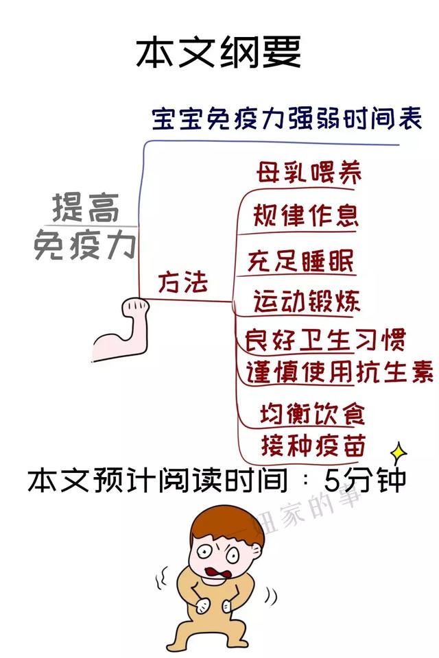 「干货」寒冬警报！！！如何让孩子远离疾病......